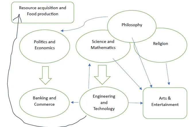 How the world works illustration